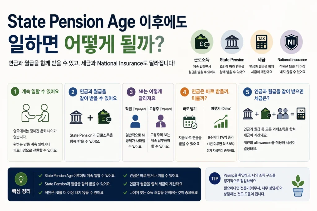 State Pension Age 이후 근로와 State Pension, 세금 및 National Insurance 관계