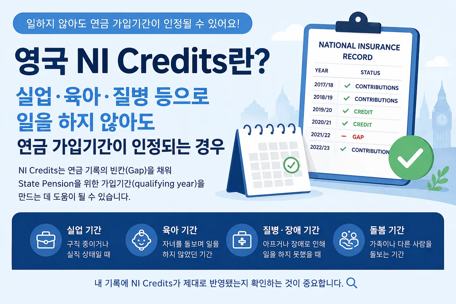 영국 NI Credits와 National Insurance Record를 설명하는 이미지