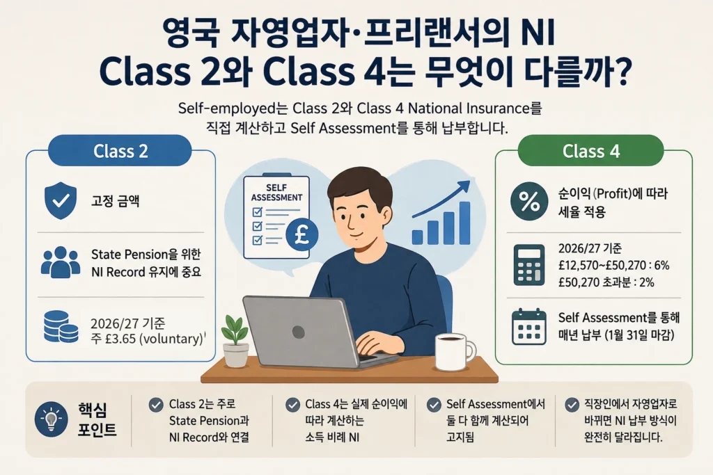 국 자영업자의 Class 2와 Class 4 National Insurance 비교