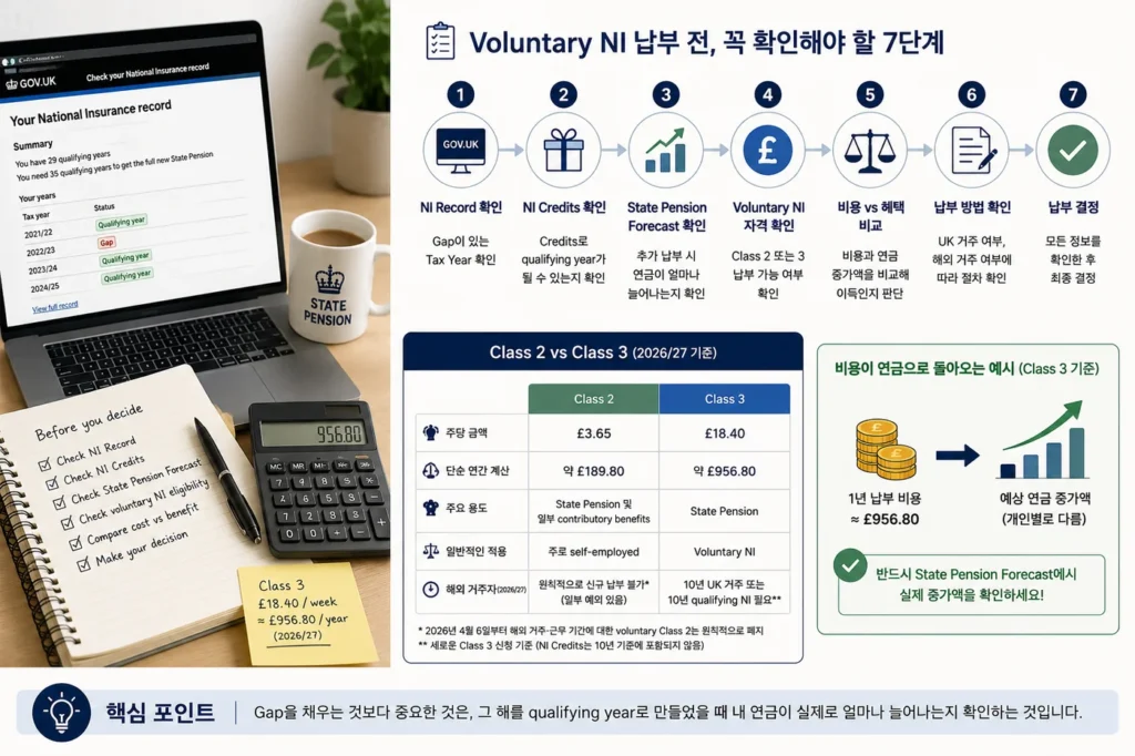 영국 Voluntary NI 납부 전 National Insurance Record, NI Credits와 State Pension Forecast를 확인하는 7단계