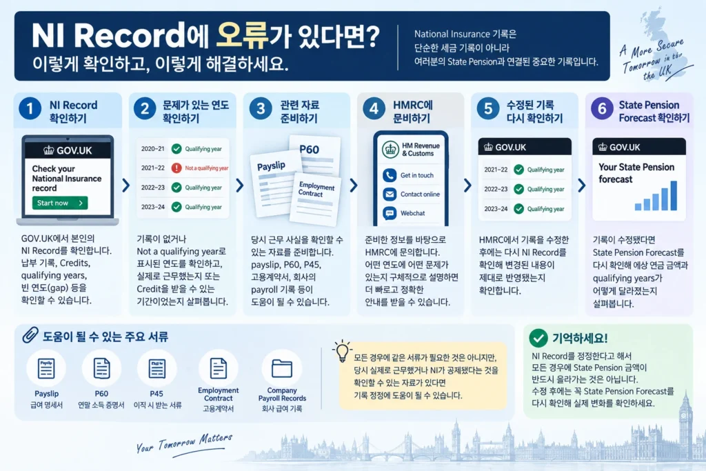 영국 NI Record 오류를 확인하고 HMRC 문의와 State Pension Forecast까지 진행하는 절차