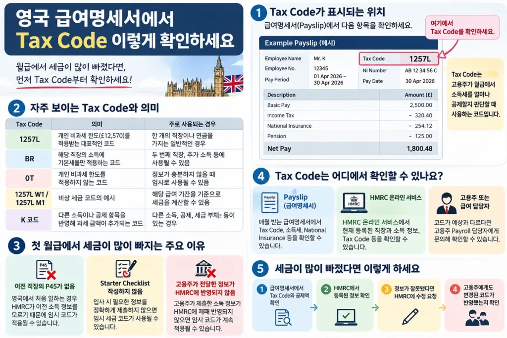 영국 Tax Code의 종류와 급여명세서 확인 방법을 설명하는 인포그래픽